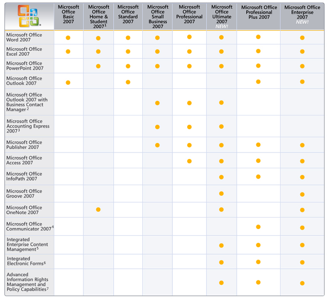 Office 2007 version comparison